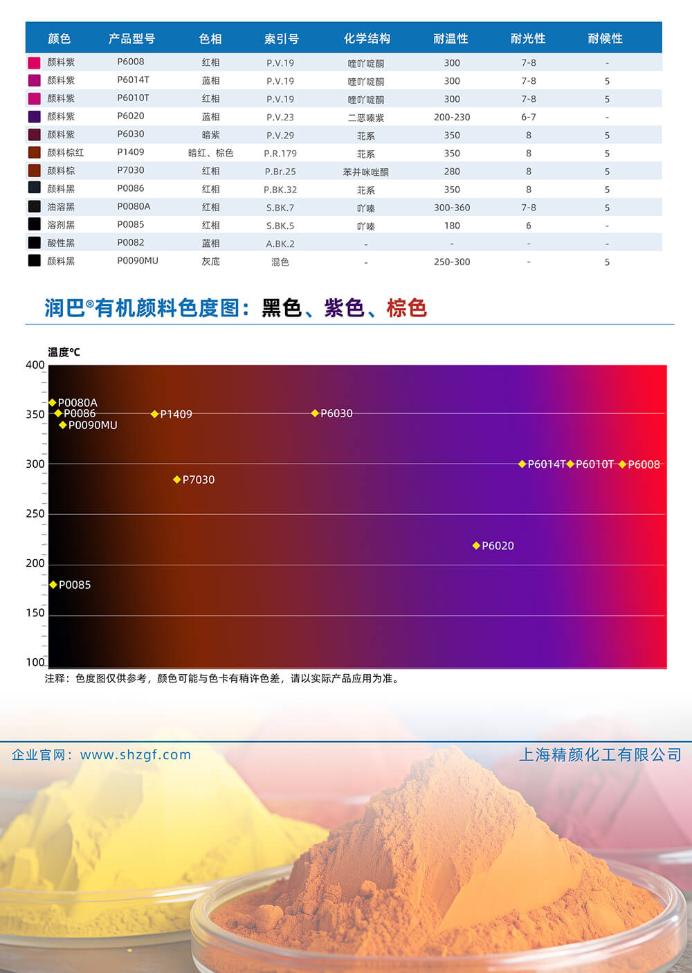 潤巴黑色、紫色、棕色有機顏料色號對照表